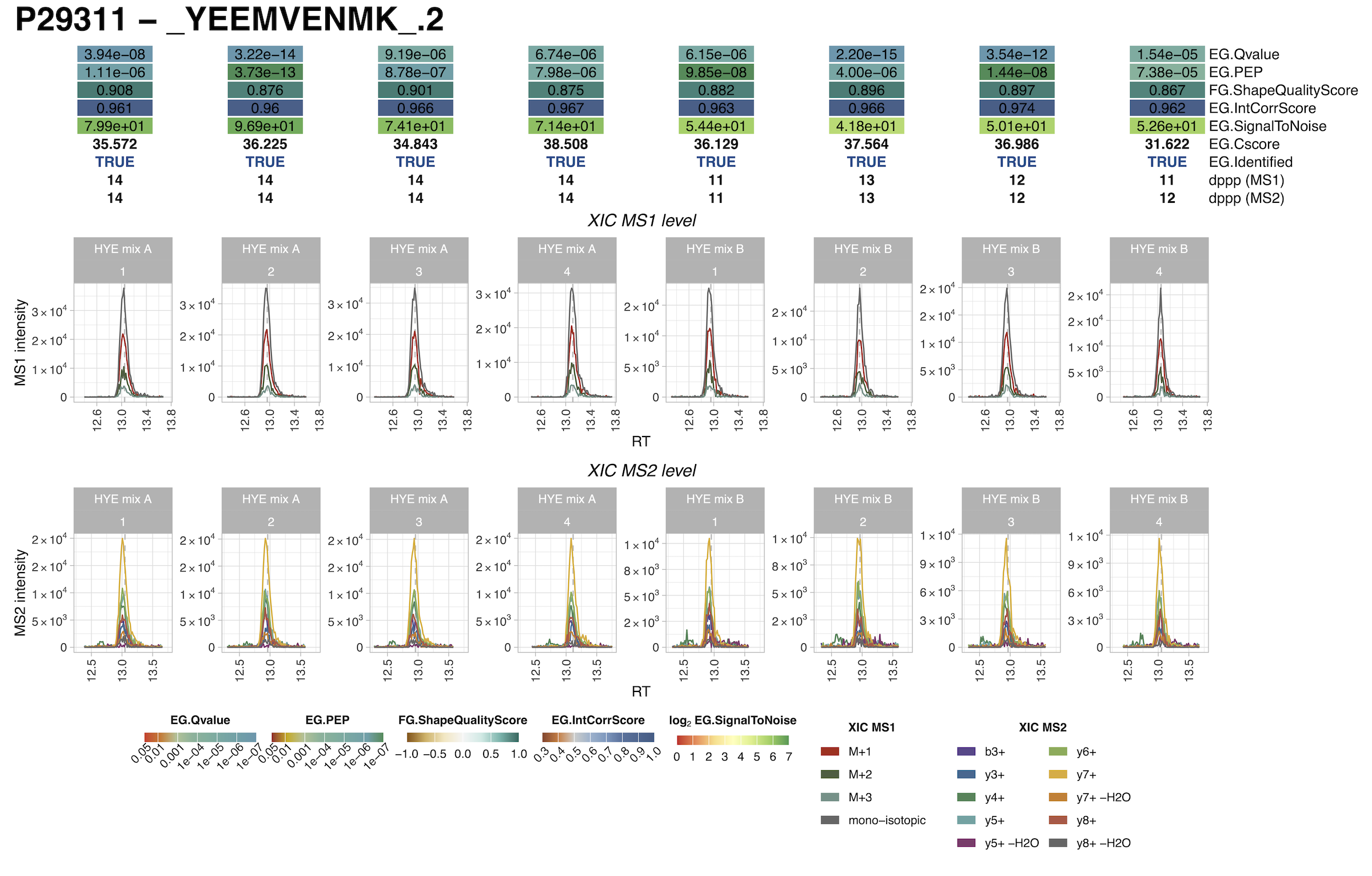example plot output of the XIC_plot_module() function