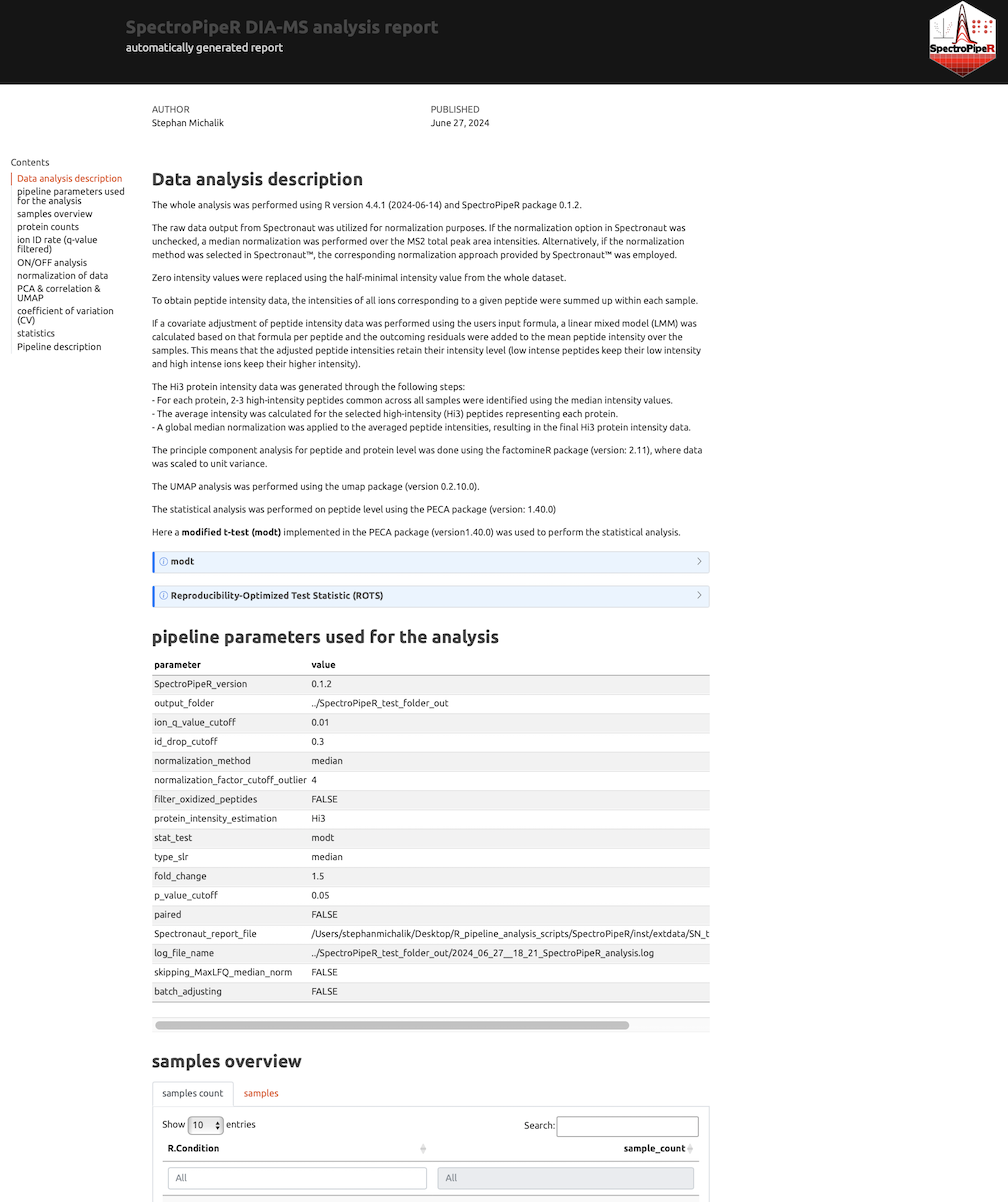 SpectroPipeR_report_module() - screenshot of html output report