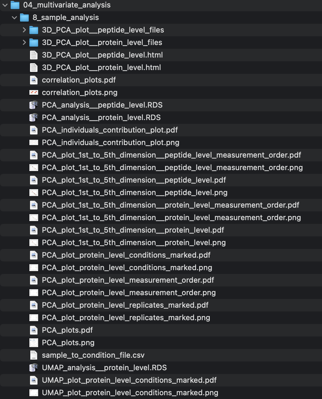 MVA_module() outputs folder/files part 1