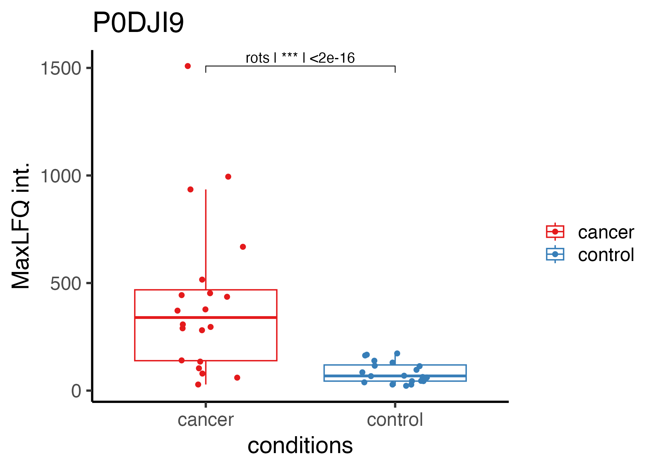 P0DJI9 - example plot